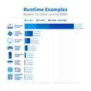 Eaton Tripp Lite GC3000L Portable Power Station – 3000W LiFePO₄ Battery, Pure Sine Wave, Expandable Runtime