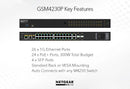 NETGEAR Insight Managed 24-Port Gigabit PoE+ Smart Cloud Switch (GSM4230P-100NAS)