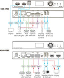 Kramer KDS-17DEC 4K60 4:4:4 AVoIP Decoder with Dante | SKU: KDS-17DEC