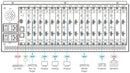 Kramer MTX3-34-M 34×34 8K-Ready Flexible Modular Matrix Switcher