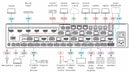 Kramer VP-554X 11×4 Presentation Scaler/Switcher with 4K HDMI & HDBaseT