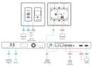 Kramer WP-SW2-EN7/US-D(W) 4K AVoIP Wall-Plate Encoder with HDMI & USB-C
