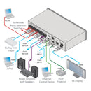 Kramer VS-62DT 6x2 4K60 HDMI/HDBaseT Long-Reach PoE Matrix Switcher