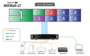 SmartAVI MXWall-LT 8x8 HDMI Matrix Switch with Integrated Video Wall Controller (MXWALL-LT-0808-S)