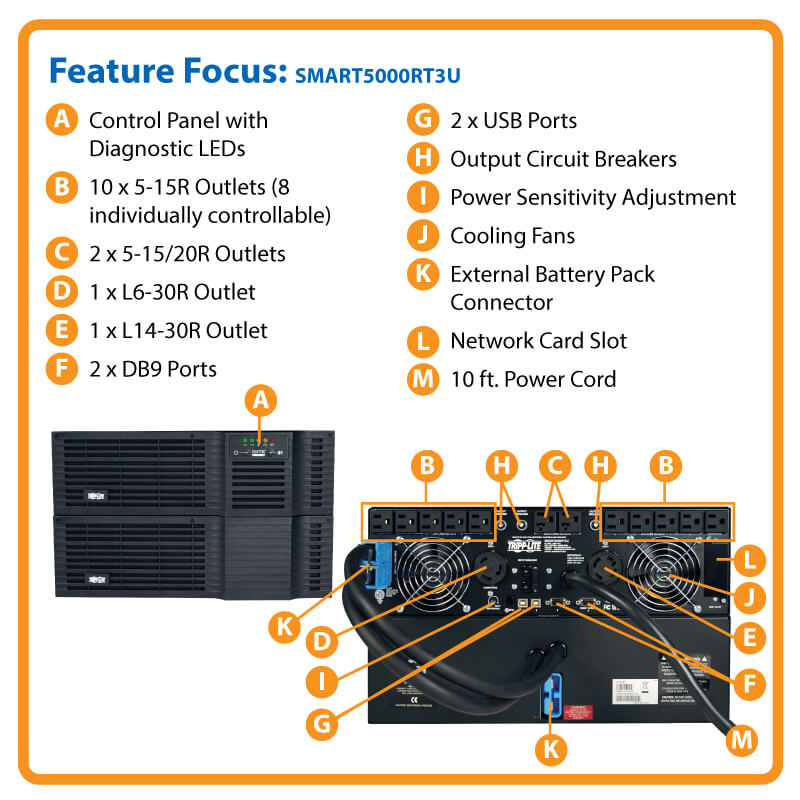 Eaton Tripp Lite SMART5000RT3U SmartPro 5000VA Line-Interactive Sine Wave UPS (208/120V, 6U Rack/Tower)