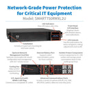 Eaton Tripp Lite Series SmartPro SMART750RMXL2U 750VA Rackmount UPS