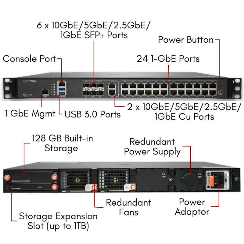 SonicWall NSa 5700 Network Security/Firewall Appliance – 02-SSC-4330