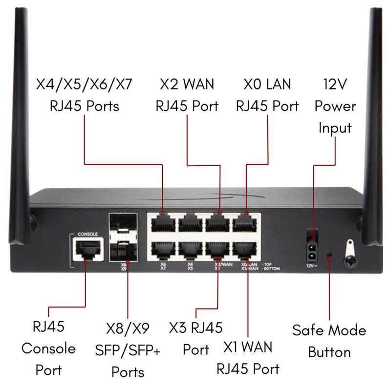 SonicWall TZ470 Wireless-AC – Appliance Only – 02-SSC-2831