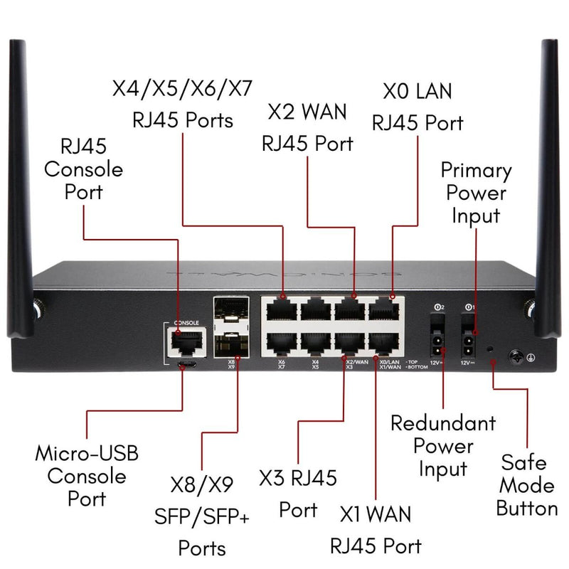 SonicWall TZ570 Wireless-AC Secure Upgrade Plus – Advanced Edition 2YR – 02-SSC-5689