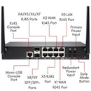 SonicWall TZ570 Wireless-AC – Next-Generation Firewall Appliance (No Subscription)