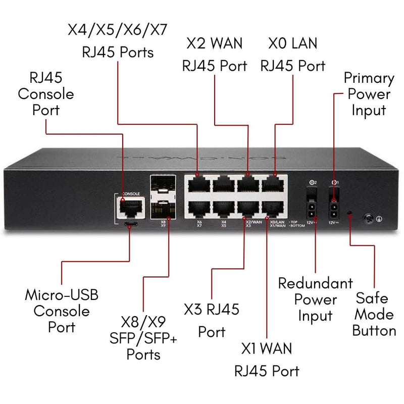 SonicWall TZ670 High Availability Firewall - 02-SSC-5654