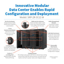 Eaton SmartRack Modular Data Center – 2x 44U Racks, 3x 12 kW Cooling Units, Customizable Service Enclosure