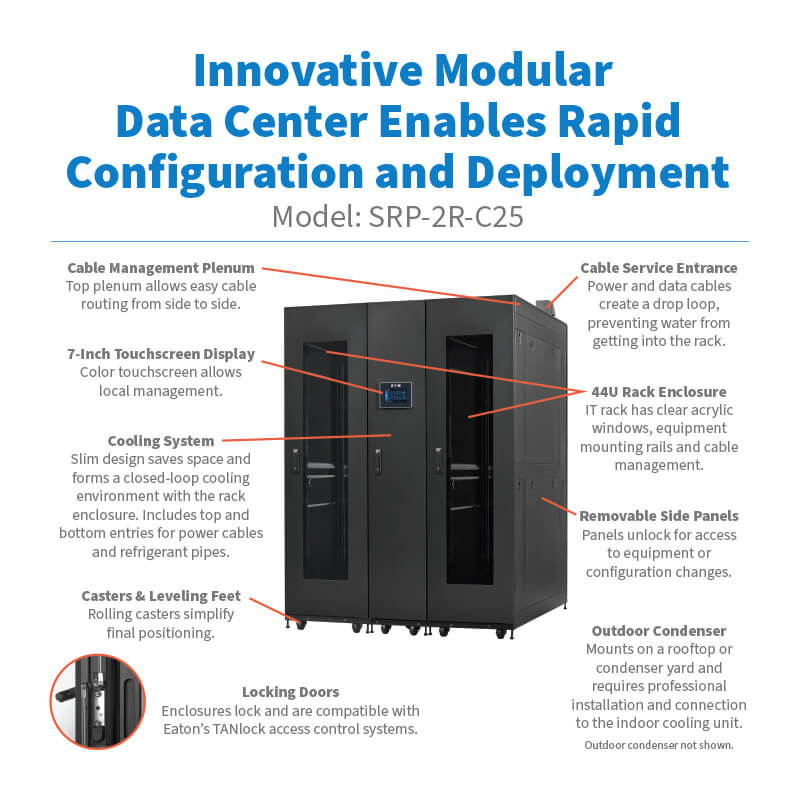 Eaton SmartRack Modular Data Center – 2x 44U Racks with 25 kW In-Row Cooling Unit