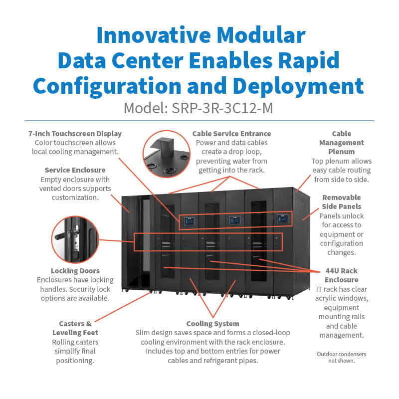 Eaton SmartRack Modular Data Center, 3x 44U Racks, 3x 12kW Cooling Units, Customizable Service Enclosure – SRP-3R-3C12-M