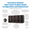 Eaton SmartRack 4x44U Modular Data Center with 3x 12kW AC Units & Service Enclosure – SRP-4R-3C12-M