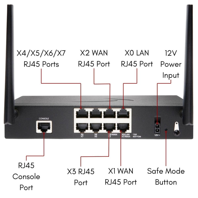 SonicWall TZ270W Secure Upgrade Plus – Advanced Edition 2YR – Wireless-AC