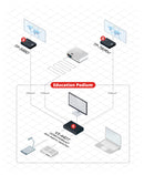 Kramer VS-44DT 4x4 4K60 HDMI/HDBaseT Extended-Reach PoE Matrix Switcher